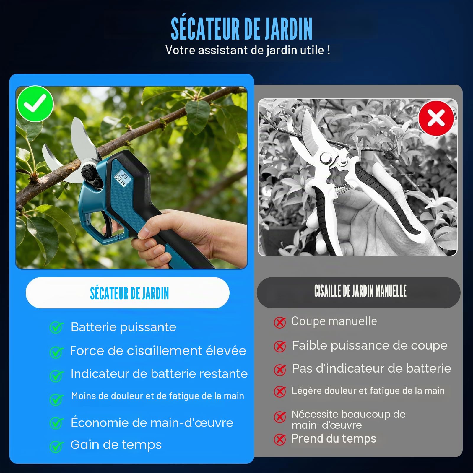 Sécateur électrique sans fil 40 mm avec 2 batteries 21 V 2000 mAh, lames SK5, écran LED, sécateur professionnel sans balais pour jardin, branches, arbustes