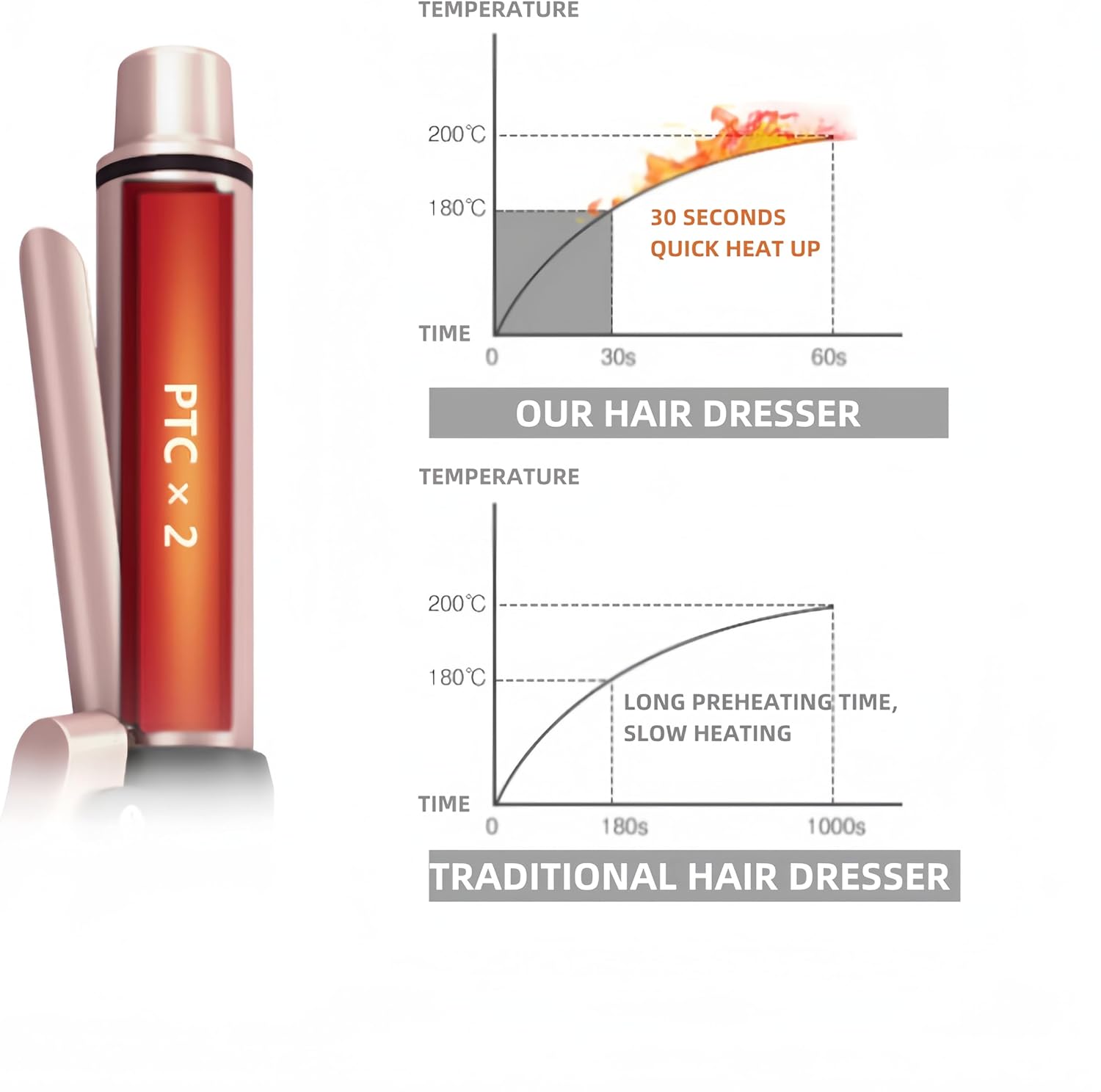 Cordless Curling Iron, Mini Curling Iron, Travel USB Rechargeable Ceramic Curling Wand,Hair Straightener and Curler 2 in 1, Mini Flat Iron with 3 Temp Setting, Curlers for Short Hair - Image 5