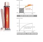 Cordless Curling Iron, Mini Curling Iron, Travel USB Rechargeable Ceramic Curling Wand,Hair Straightener and Curler 2 in 1, Mini Flat Iron with 3 Temp Setting, Curlers for Short Hair