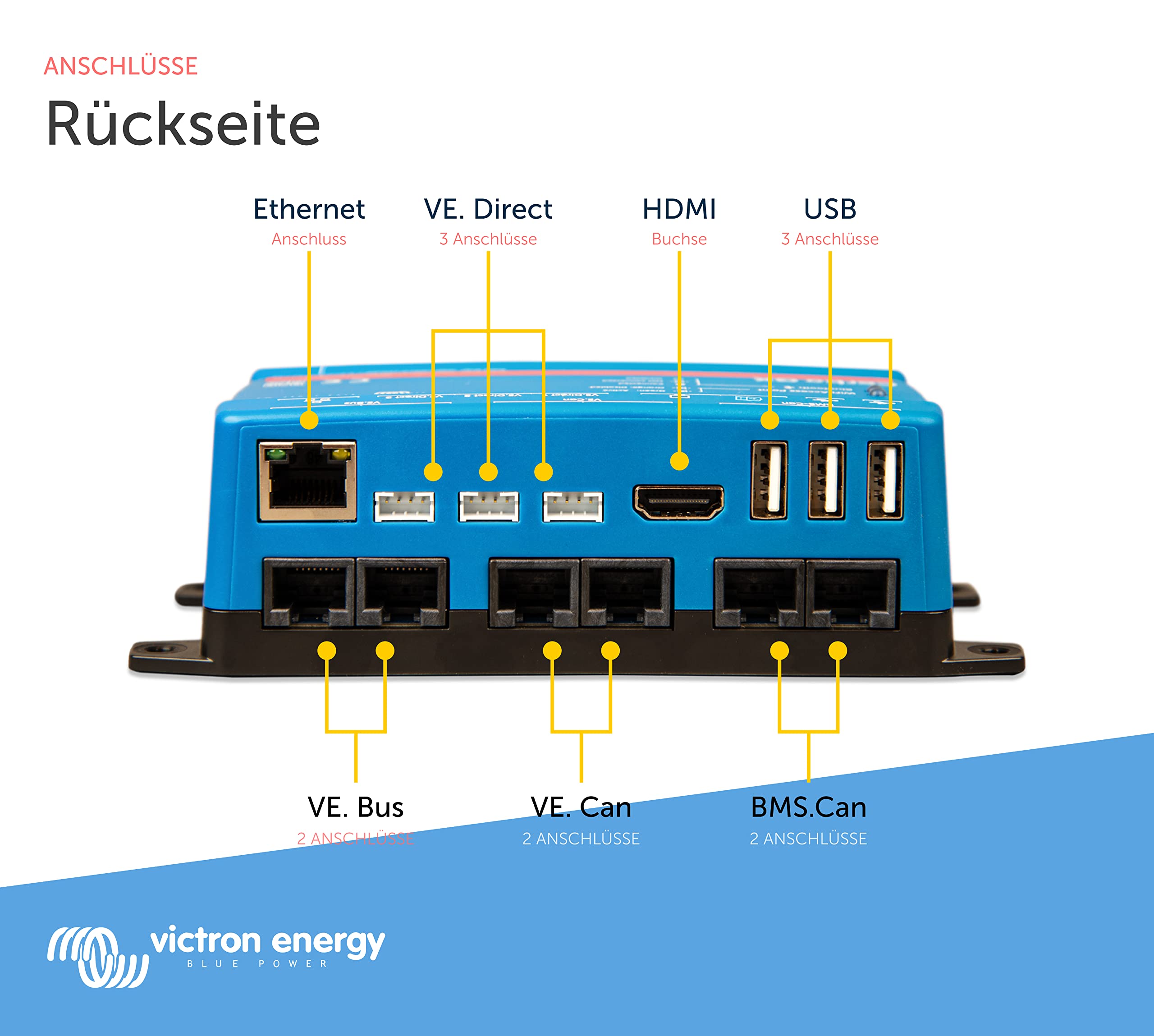 Victron Energy Cerbo GX für Systemüberwachung und Steuerung - Fernzugriff und Steuerung mit Victron Remote Monitoring (VRM) & VictronConnect App - Kompatibel mit Marine MFDs