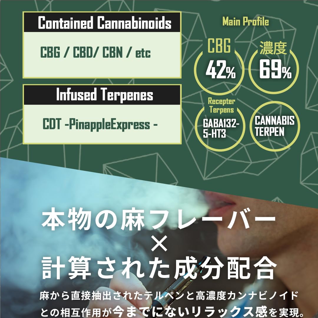 KUSH JP 高濃度CBGリキッド CBG-PRO Pineapple Express 510規格