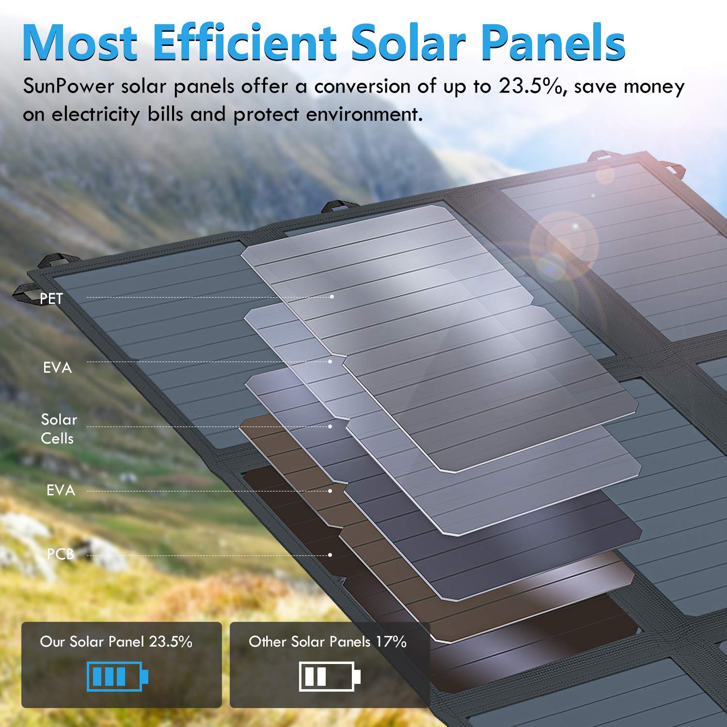 Buy [Upgraded] 63W SunPower Solar Panel, BigBlue Portable Solar Charger