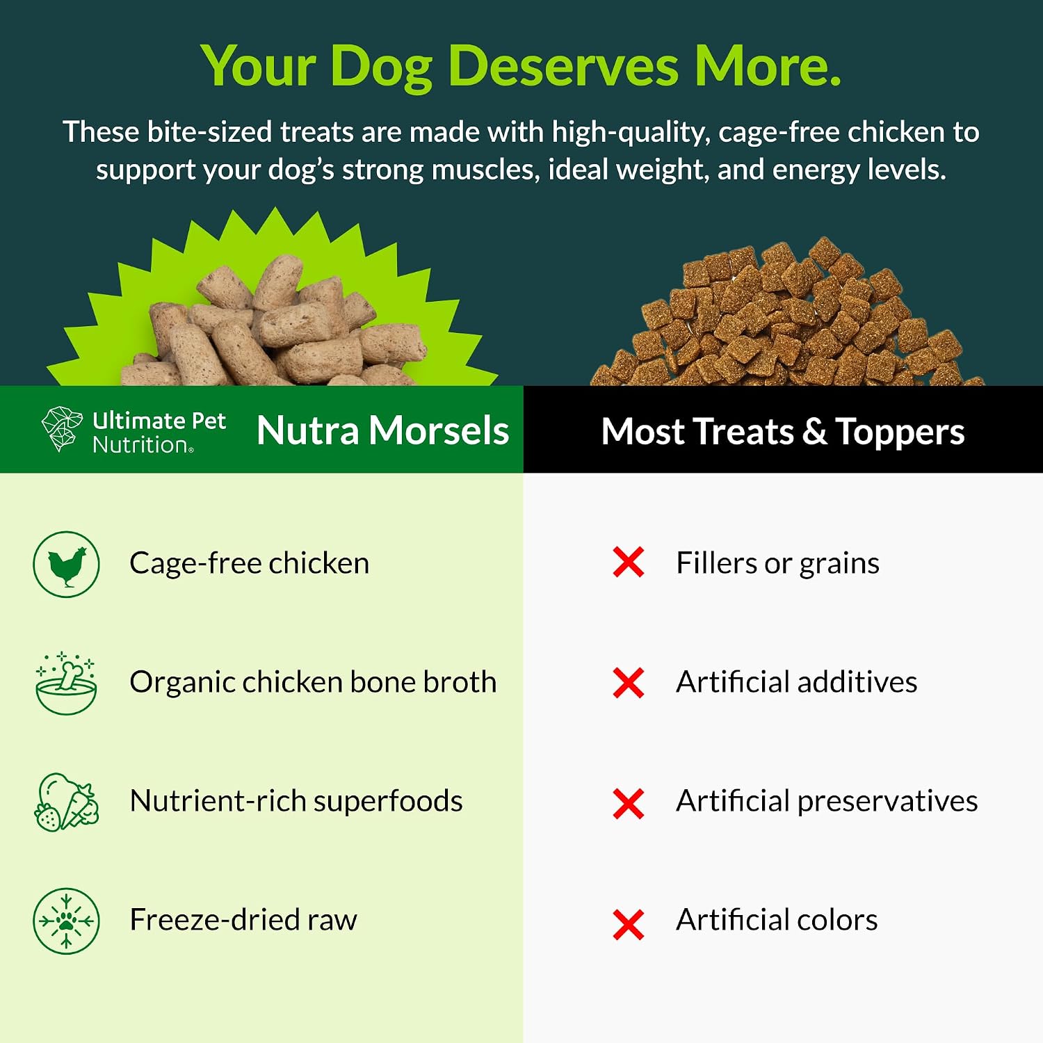 ULTIMATE PET NUTRITION Nutra Morsels, Superfood Treat & Food Topper (Chicken)