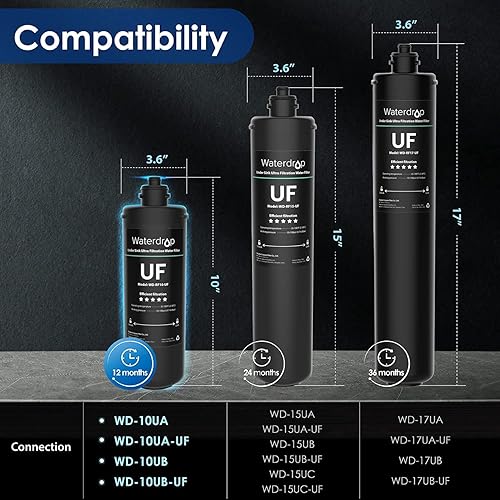 Miniatura 2 de Waterdrop RF10-UF - Cartucho de filtro de repuesto de 0.01 micrones para filtro de agua debajo del fregadero, reduce el plomo, cloro, mal sabor y