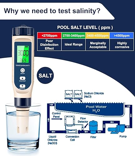 Miniatura 7 de Medidor H4-TDS, medidor digital de agua, medidor de temperatura EC TDS 3 en 1, medición conveniente y precisa 0-9990pm para hidroponía, agua del
