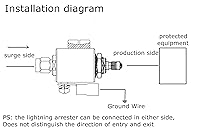 Vista 5 de Varón del protector de rayos RP SMA a la hembra 90V del tubo de gas de la descarga de RP SMA del pararrayos DC-6GHZ del tubo de gas