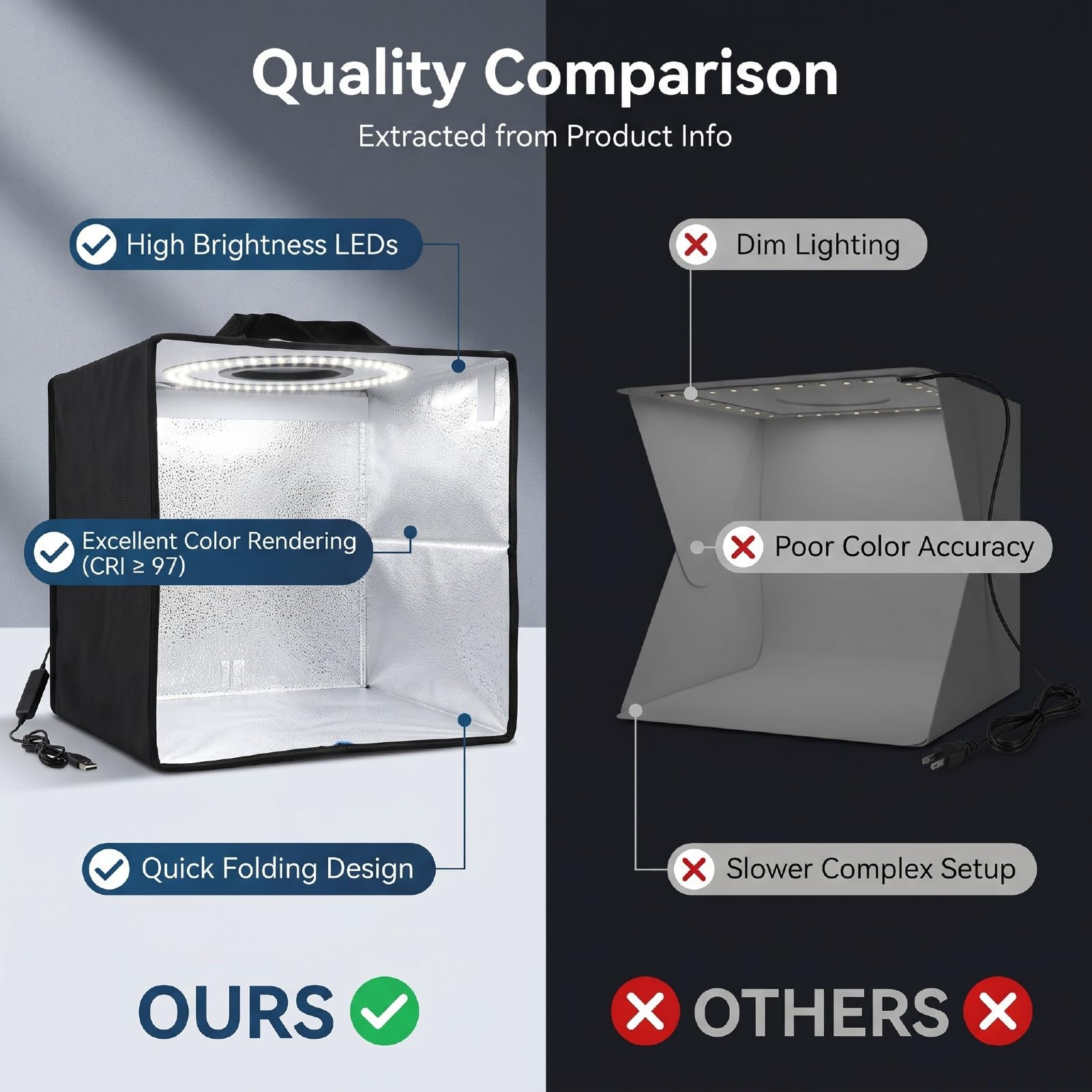Caja de Luz Fotografica de 30x30x30 Cm para Propietarios Pequenos Negocios Que Toman Fotos Productos 120 LED Regulables Proporcionan Iluminacion Brillante y Uniforme