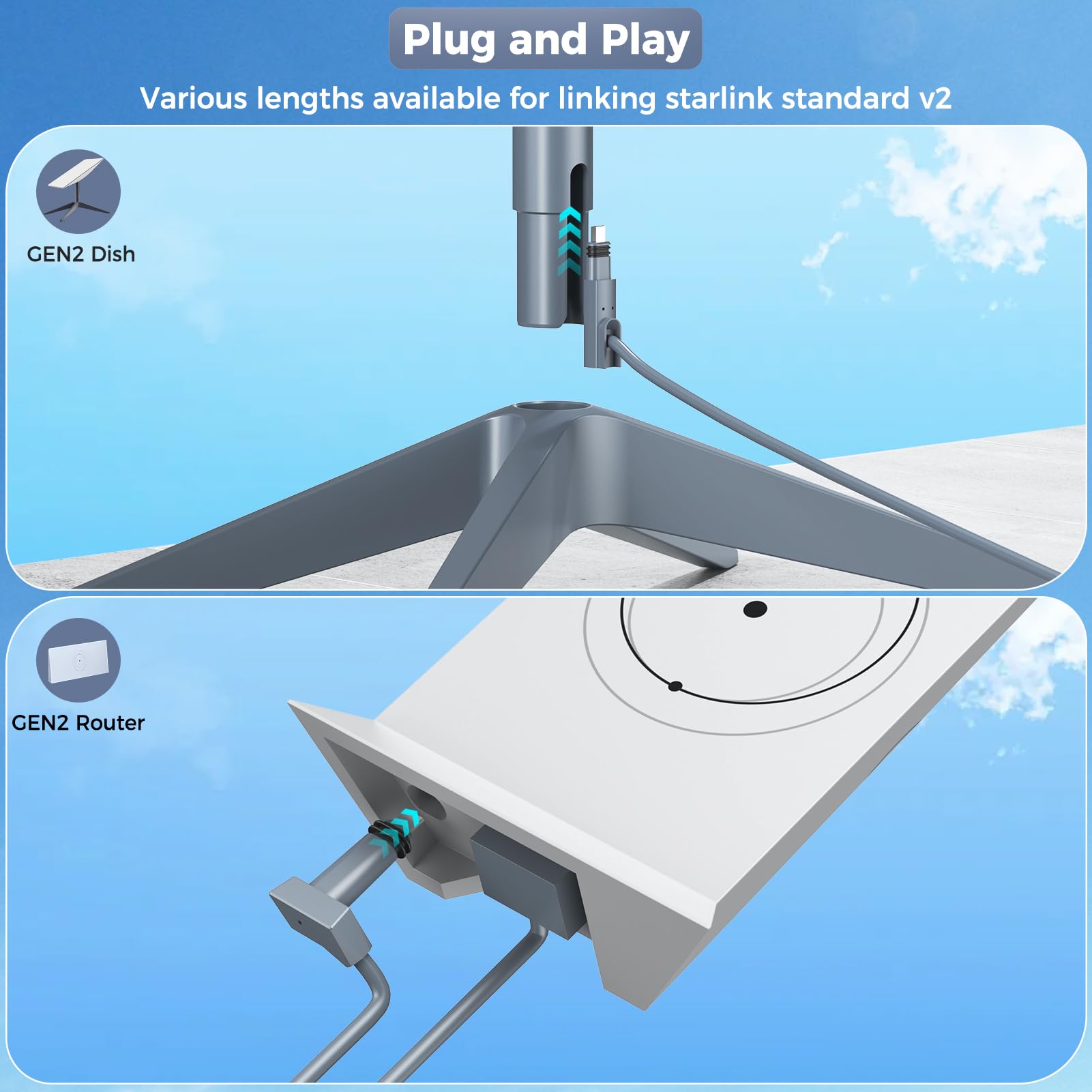 Amazon.com: for Starlink Gen 2 Cable 33FT, Waterproof Replacement
