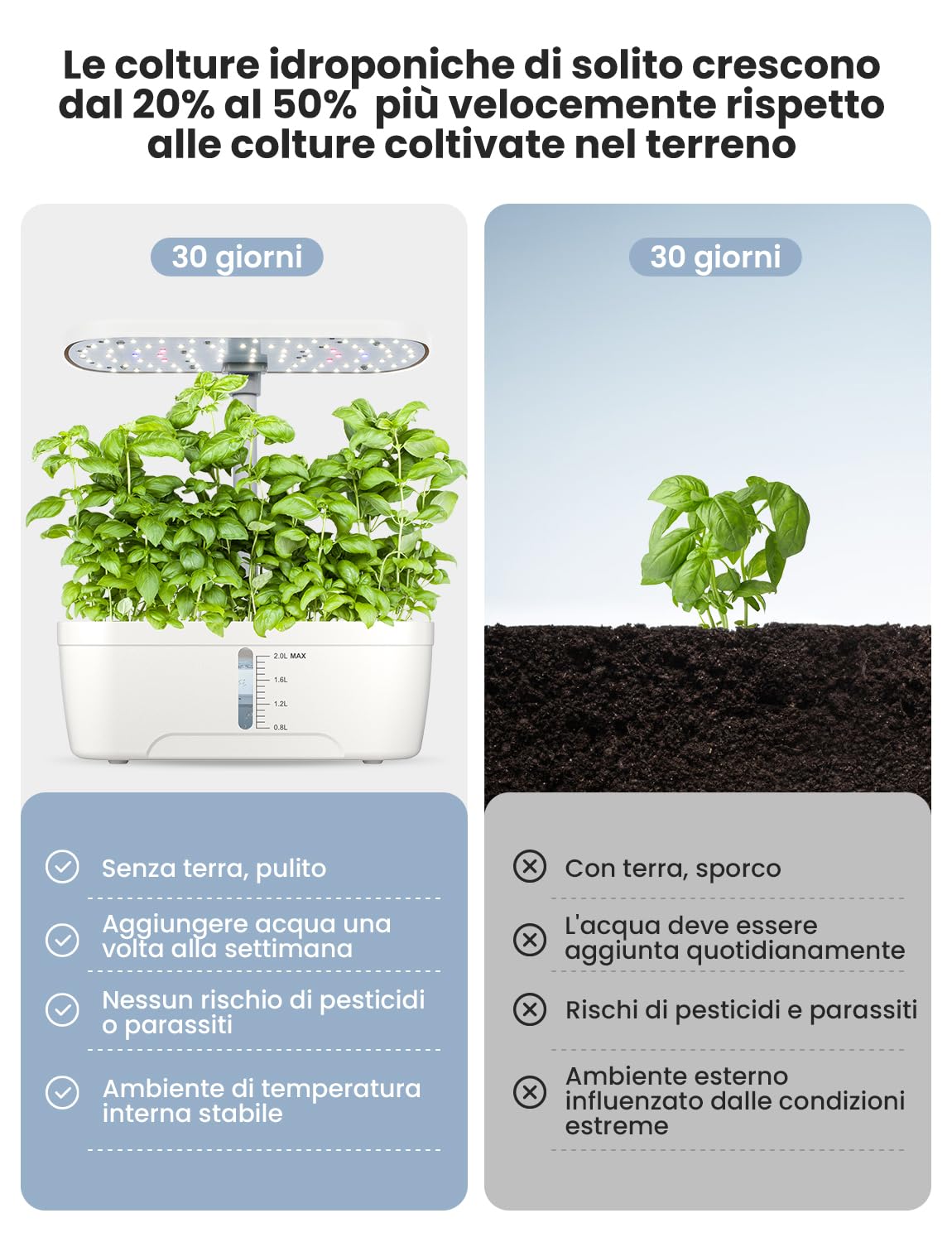 Serra Idroponica 6 baccelli Smart Garden con Luce di Crescita a LED, Kit di Germinazione delle Piante con Timer Automatico, Sistema di Giardino Interno Intelligente, Regali di Giardinaggio