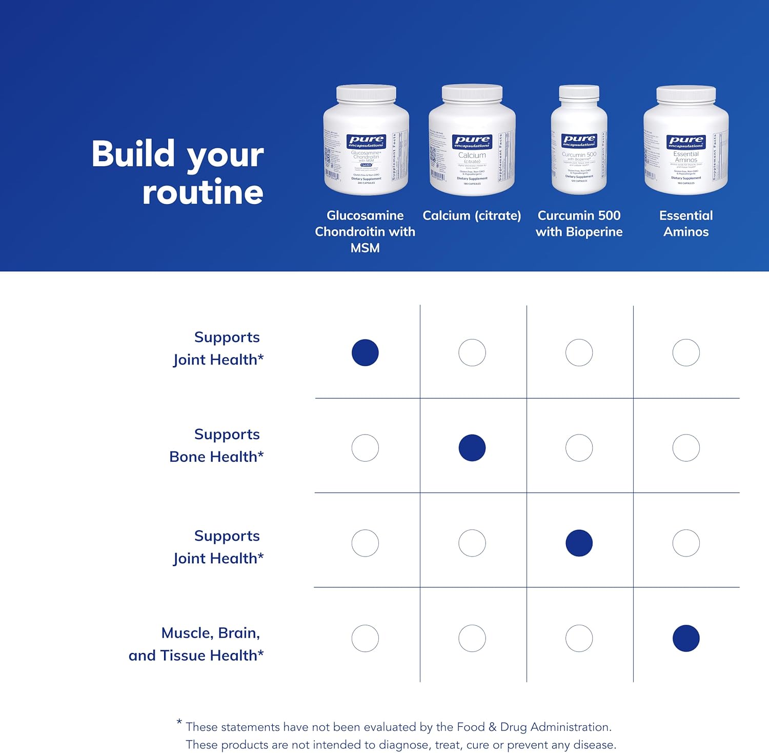 Pure Encapsulations Glucosamine Chondroitin with MSM - Supports Joint Health & Normal Cartilage Formation* - Maintains Enzyme Activity - Gluten-Free & Non-GMO - 240 Capsules