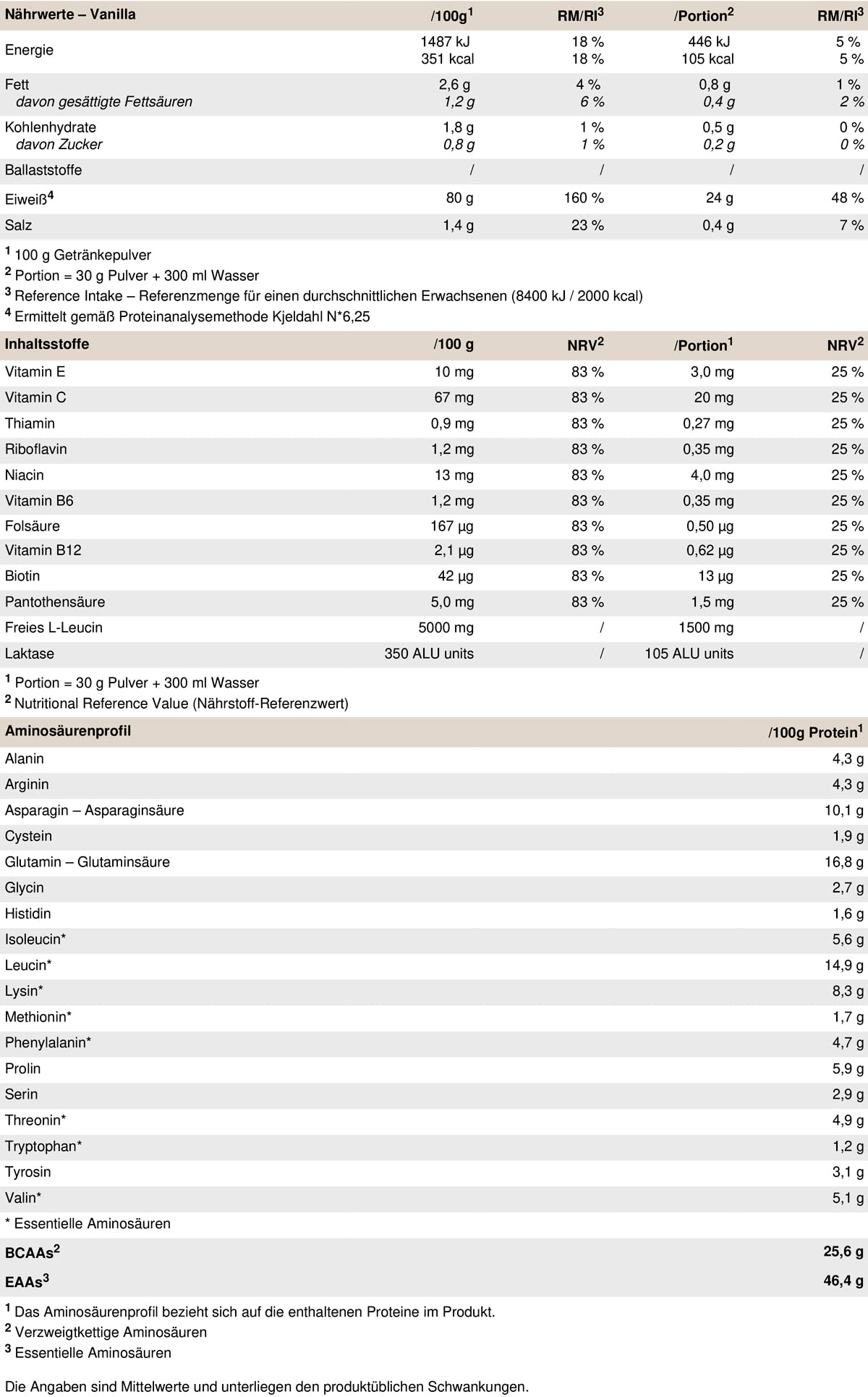 PEAK Anabolic Protein Selection - 900g Geschmack Vanilla I 30 Portionen I Proteinquelle: Whey Isolat, Konzentrat, Hydrolysat, Sojaprotein I Zugesetztes L-Leucin I Muskelaufbau