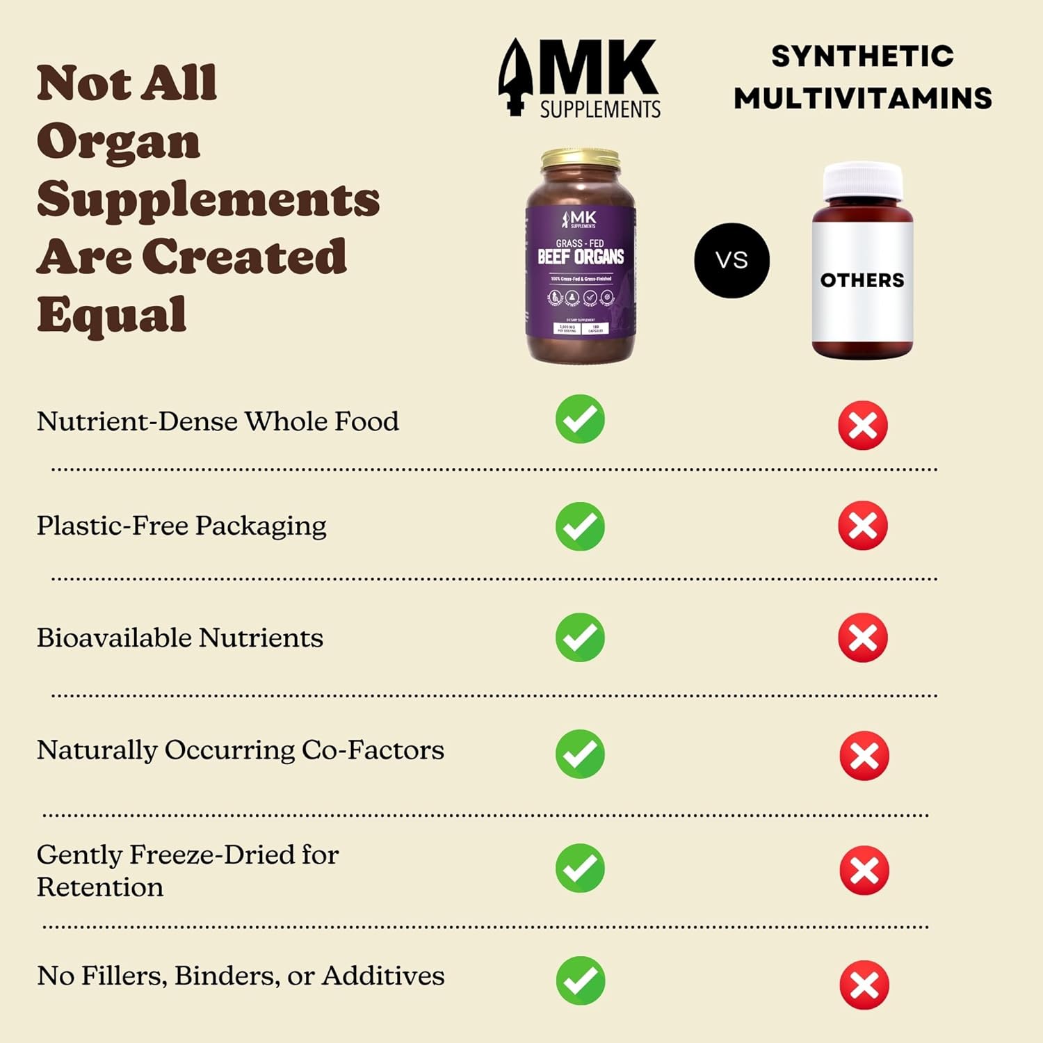 MK Supplements Grass-Fed Beef Organs Capsules | 5 Organs in Nature-Identical Ratios | B12, Copper & Heme Iron | Regeneratively Raised | 150 Capsules