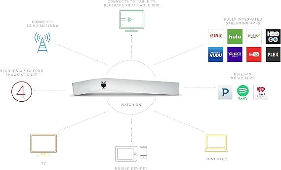 TiVo BOLT 500 GB DVR: Digital Video Recorder and Streaming Media Player - 4K UHD Compatible - Works with Digital Cable or HD Antenna
