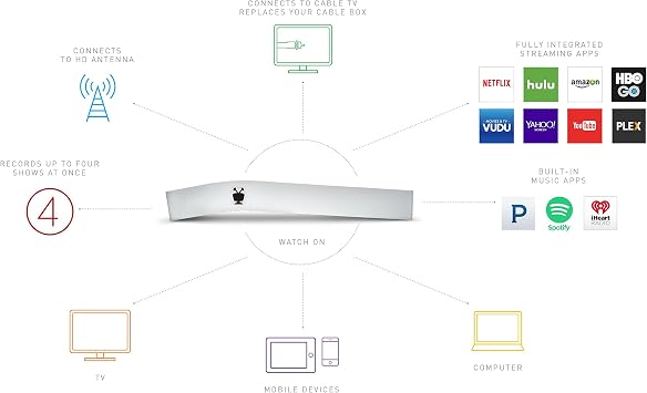 TiVo BOLT 500 GB DVR: Digital Video Recorder and Streaming Media Player - 4K UHD Compatible - Works with Digital Cable or HD Antenna