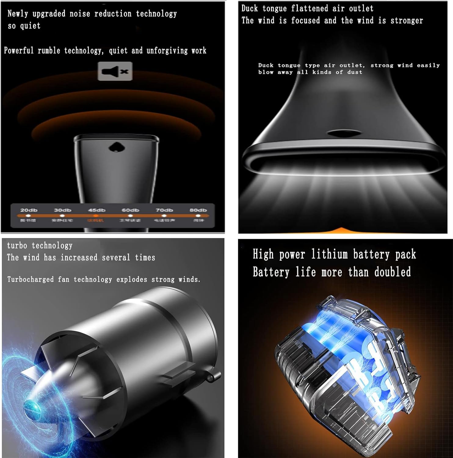 Electric Leaf Blowers Blowers, Battery Powered Leaf Blowers Industrial Dust Collectors, Garden Leaf Blowers Snow Blowers Lawn Sweepers Yard Tools,with 1 Battery 1 Charger,33800