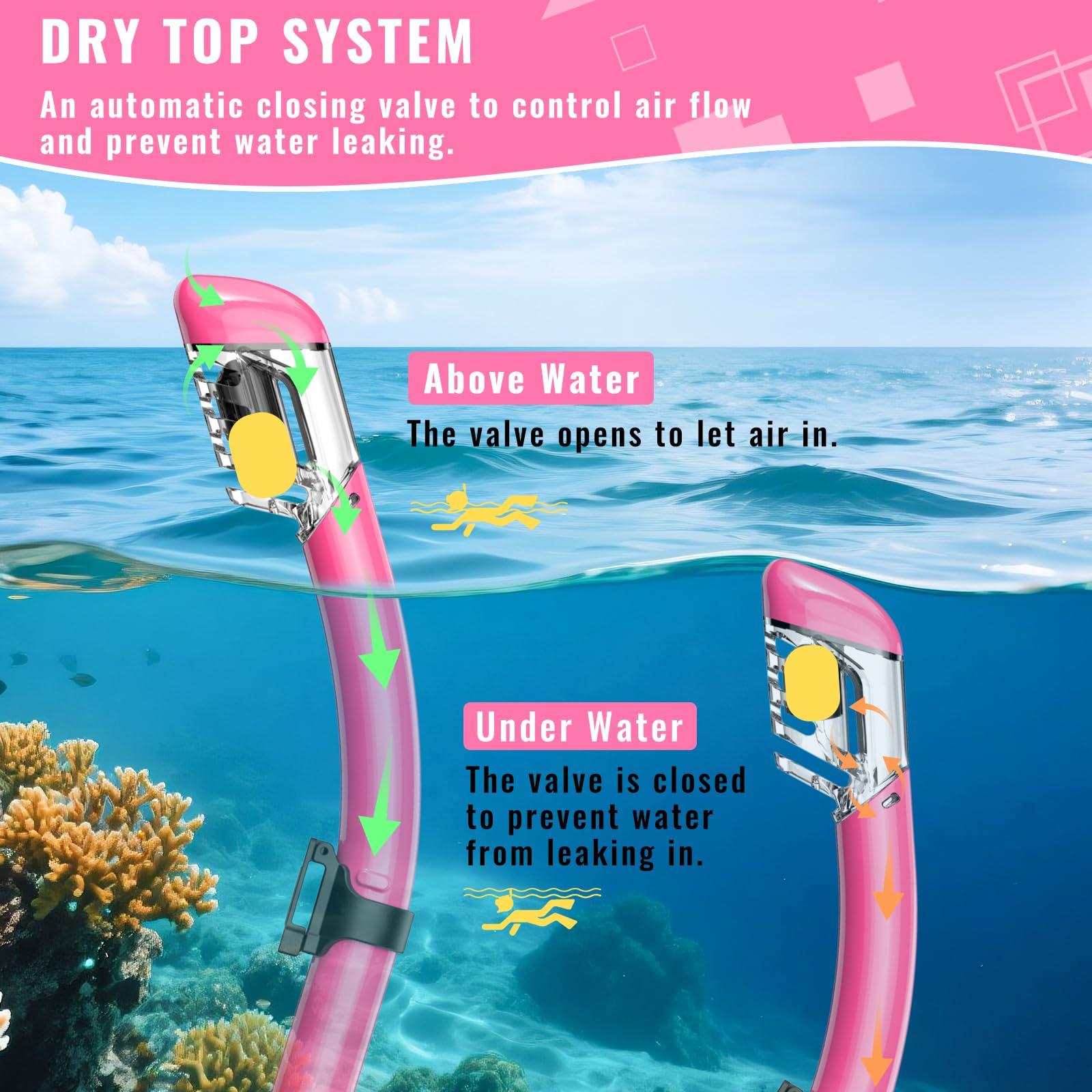 Equipo de esnórquel para adultos, juego de máscara de buceo con parte superior seca, gafas de natación para adultos con cubierta de nariz, vidrio templado HD panorámico antifugas, antivaho, paquetes