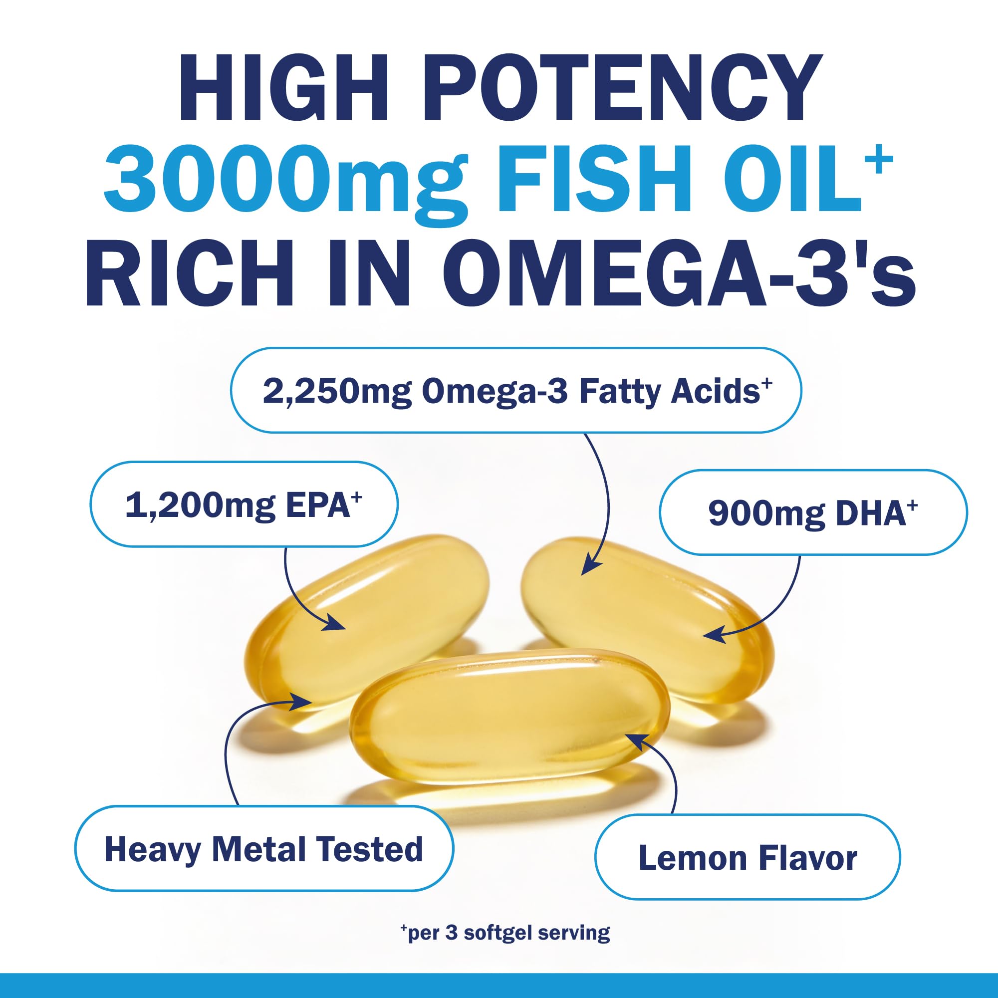 Triple Strength Omega 3 Fish Oil 3000mg for Women and Men, 90 Softgels — Amazon image 2