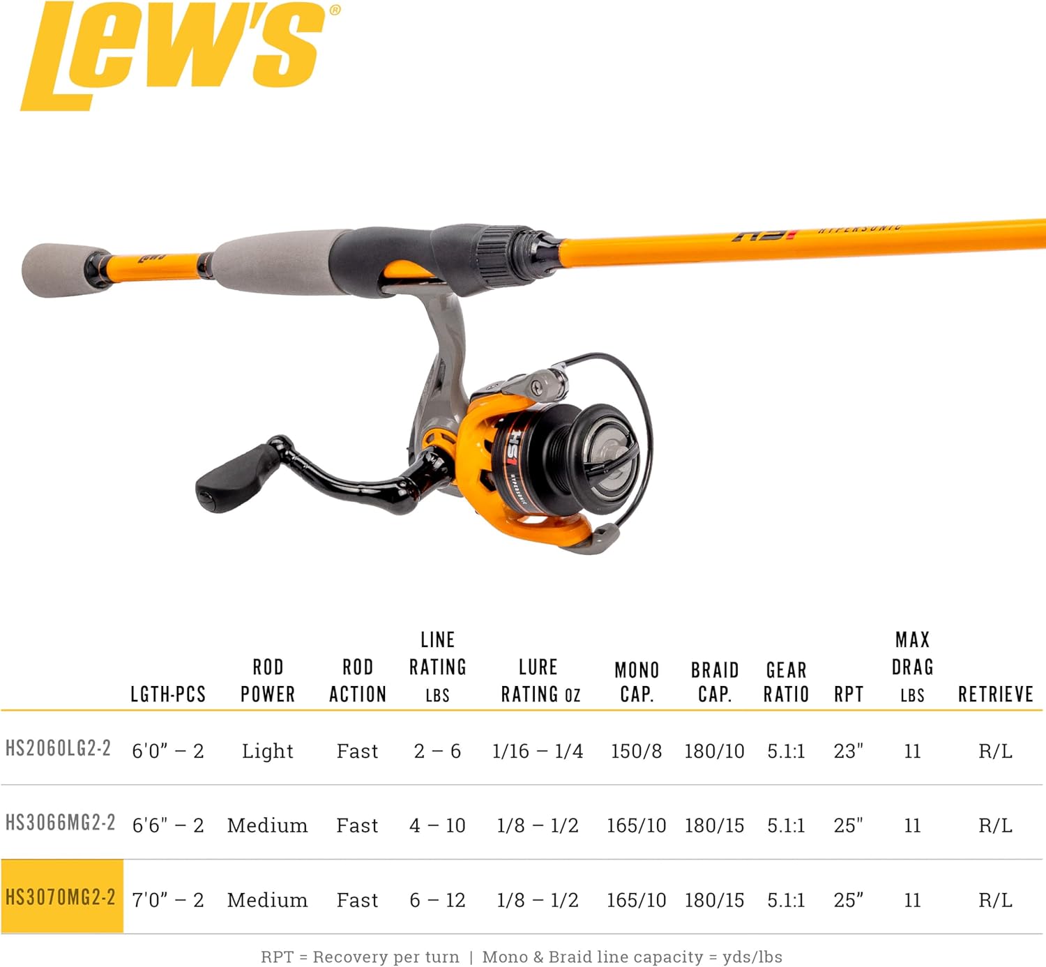 Lew’s Hypersonic Spinning Reel and Fishing Rod Combo, IM6 Graphite Rod with Fast Action, 3+1 Bearings, 5.1:1 Gear Ratio, Speed Lube, Orange/Gray