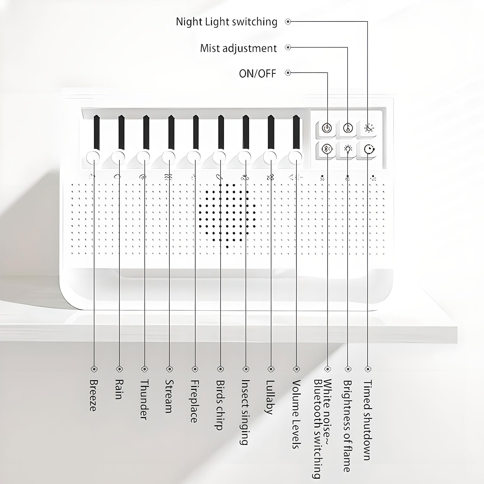Macchina del rumore bianco con luce notturna e umidificatore, macchina audio USB portatile con 8 suoni regolabili e jack per cuffie da 3,5 mm per dormire e viaggiare