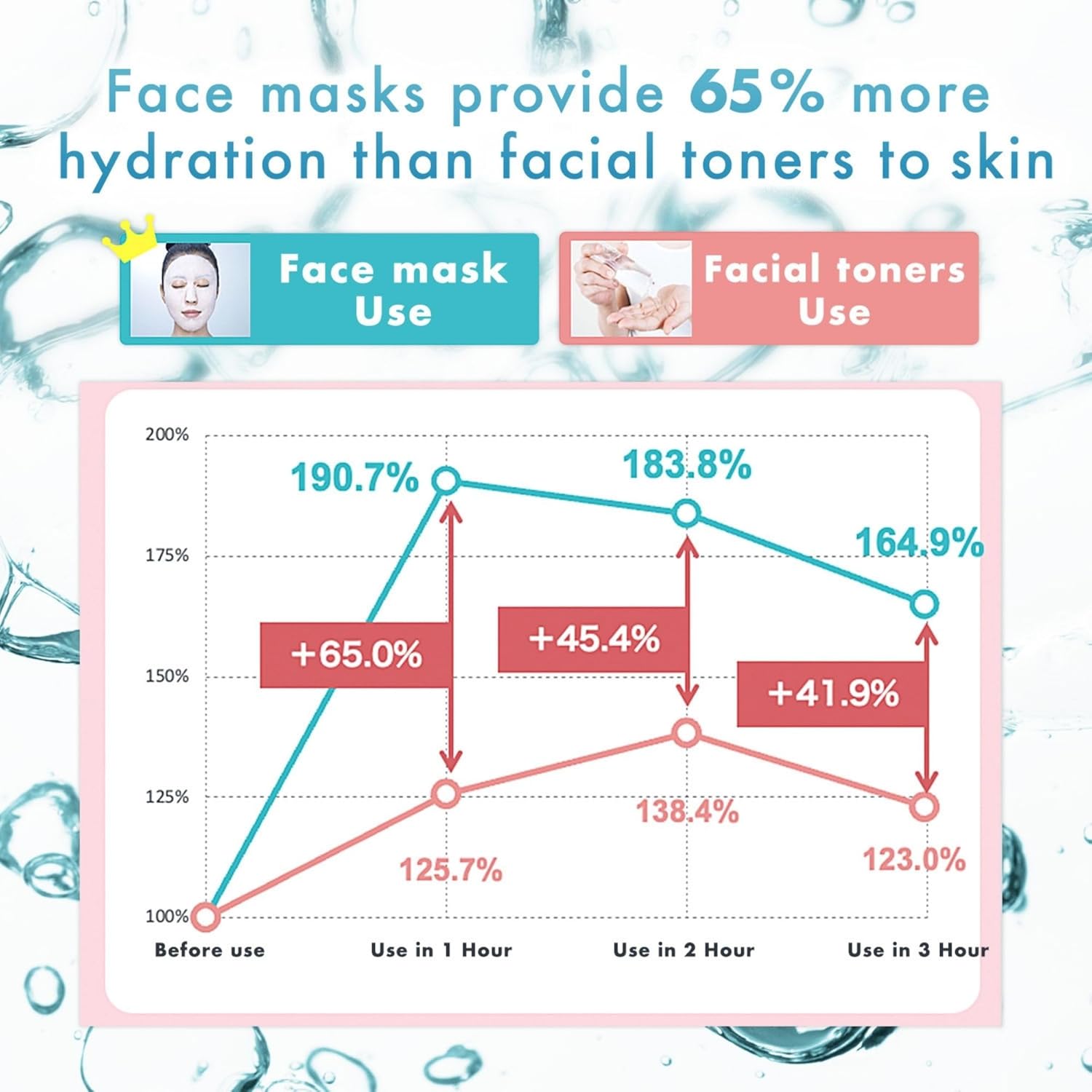 Lululun Skin Care Face Mask for Acne Prone Skin, Organic Face Mask for Women & Men, Sensitive Skin Face Mask Skincare & Sheet Mask from Japanese Skincare 28EA Hydra-AZ