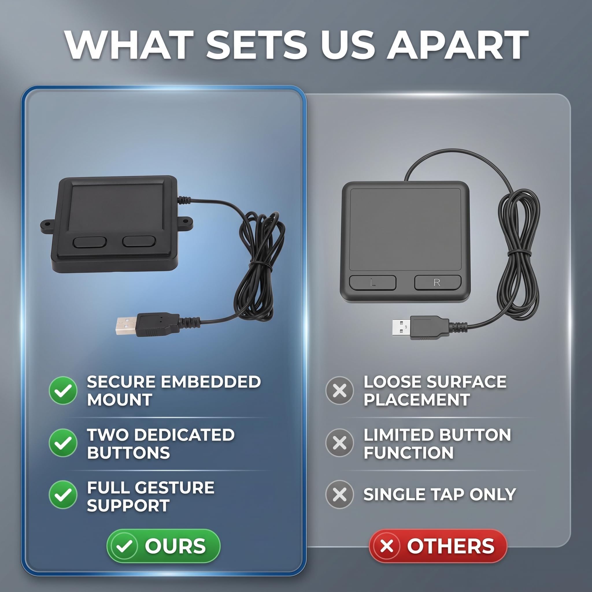 Touchpad USB con 2 Pulsanti, Funzioni Scorrimento e Zoom Touch, 99.97x83x12.6 mm, per Desktop e Laptop
