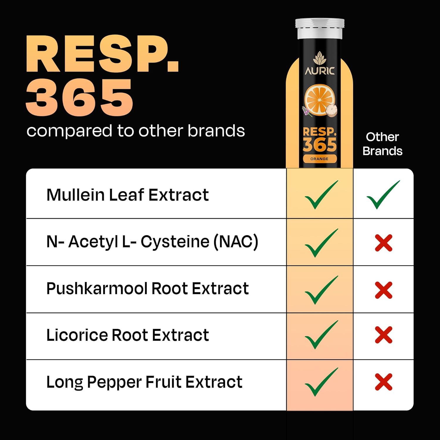 Auric Resp365 80 Tablets | with NAC (N-Acetyl L-Cysteine), Pushkarmool, Piper Longum & Licorice Extract