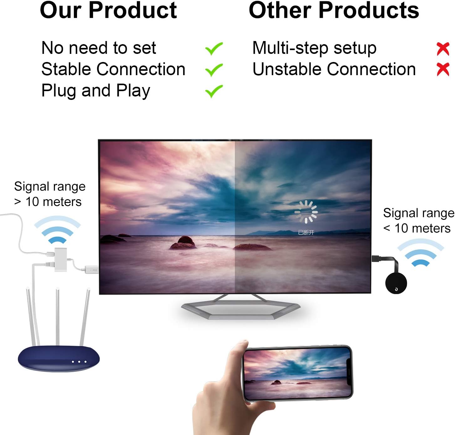 Discount 70% WiFi Display Dongle HDMI, Mbuynow 5G/2.4G Wireless HDMI Display Adapter, Screen Mirroring Dongle Receiver Support Airplay, Ezcast, DLNA, Google Home Mirror for iOS/Android/Windows/Mac Devices