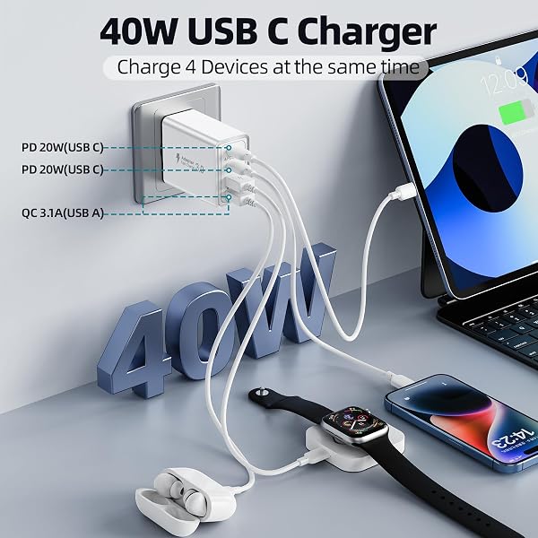 Caricatore USB C, 40W Presa USB Alimentatore USB C PD & QC3.0, Multipla Carica Spina Rapido Caricatore per iPhone 16/15/14/12/11/Pro Max/X/XS/XR/8/7/6S/iPad, Galaxy - 2