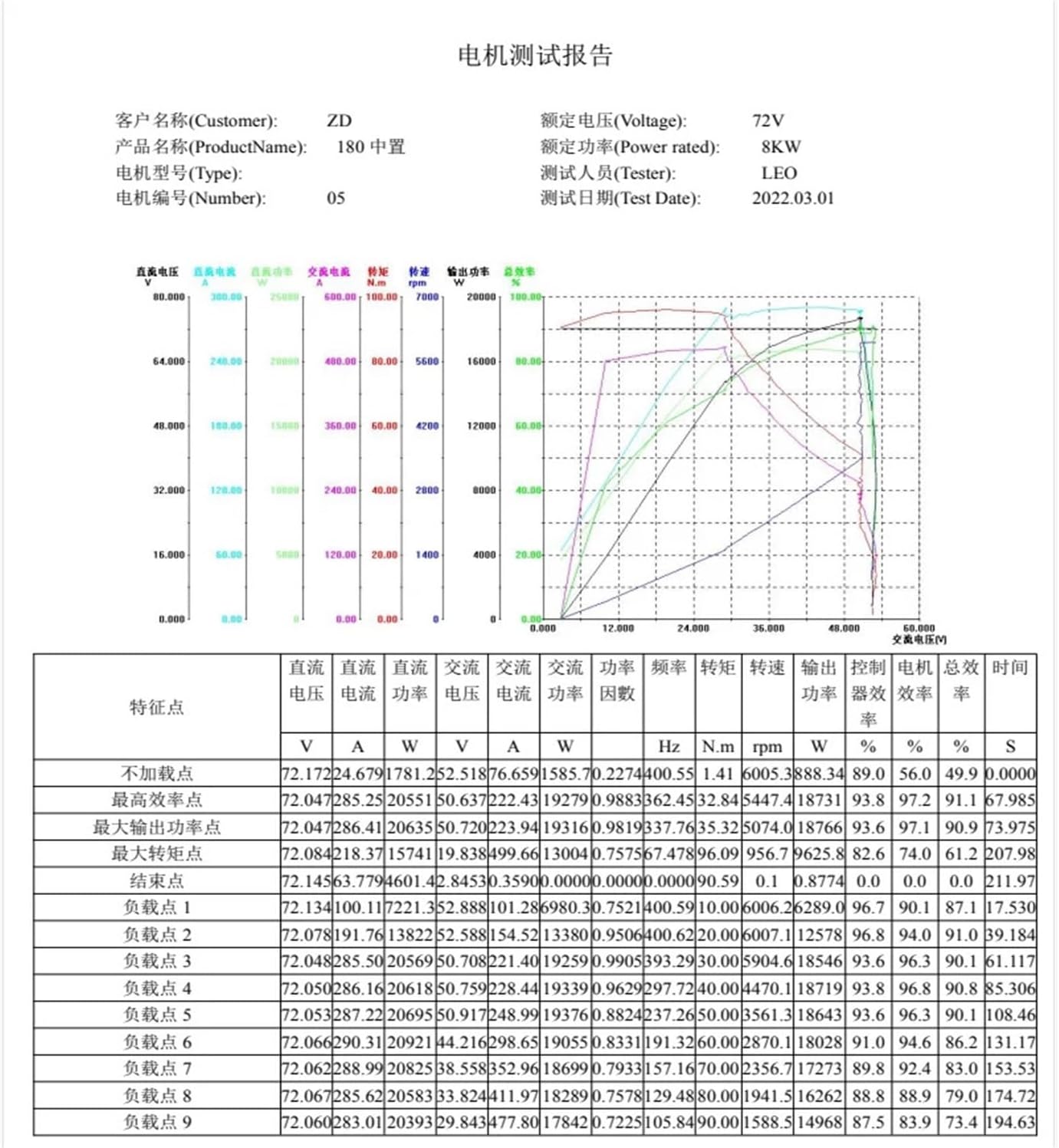 Mid Drive Motor Encoder Mid Drive Motor Conversion Kit with ND721200B Fardriver Controller 180 8000W 72V 90H(Without 13T)