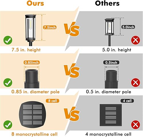 Miniatura 6 de Paquete de 8 luces solares para caminos al aire libre, luces solares brillantes para senderos exteriores, impermeables, luces solares para acera,