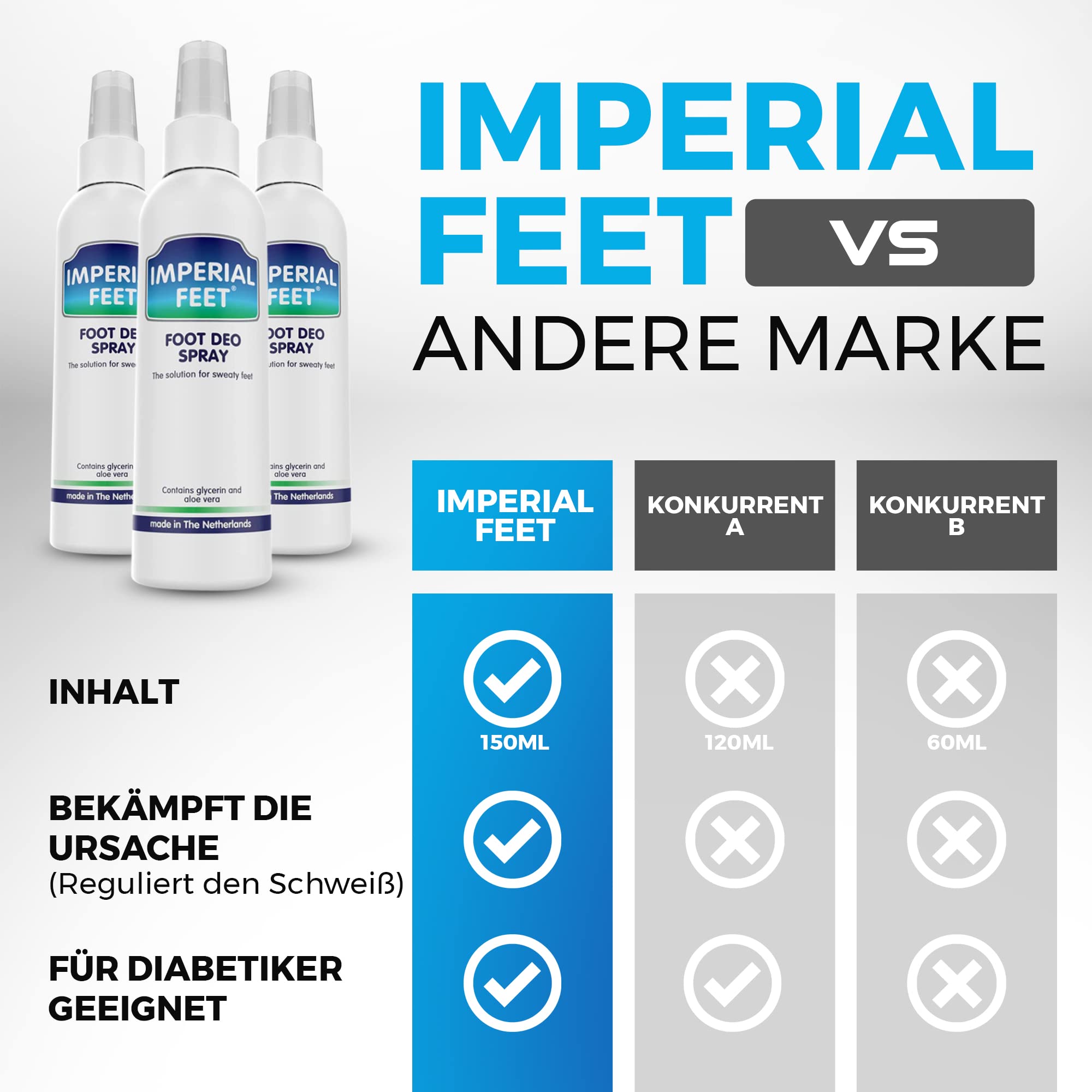 Imperial Feet Fußdeo - Starkes Fuß- und Schuhdeo-Spray, beseitigt schlechte Geruch & kontrolliert Schweiß - Antitranspirant, Deodorant, Fußspray mit Minzduft - 24-stündiger Schutz - 150 ml