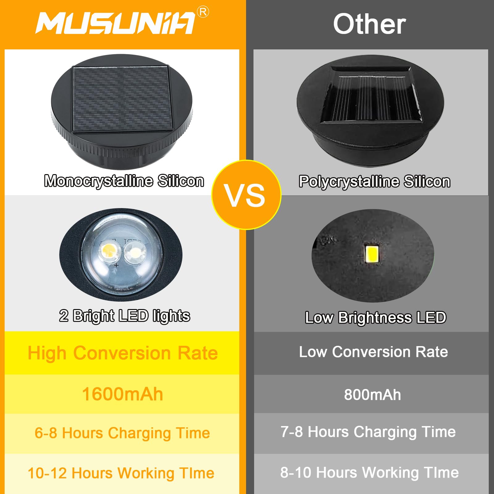 MUSUNIA lanterne solaire pour l'extérieur - lampes solaires vintage en