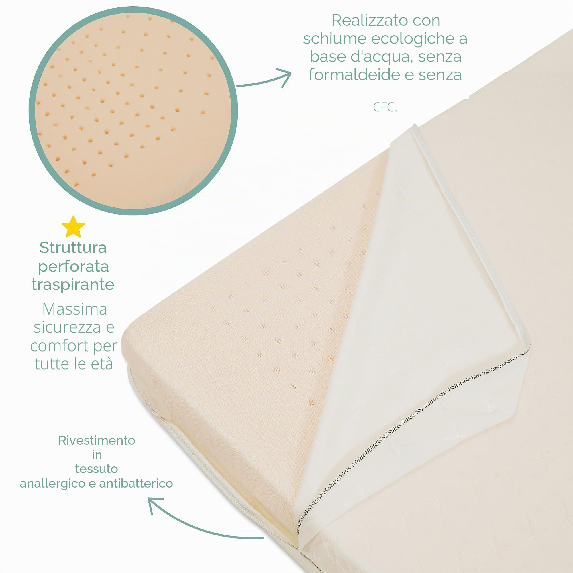 nabè Materasso Evolutivo zero+ Flip - Materasso per letto montessori - Due zone di portanza e densità progettate per seguire la crescita del bambino. Made in Italy. Senza formaldeide. (80x160)