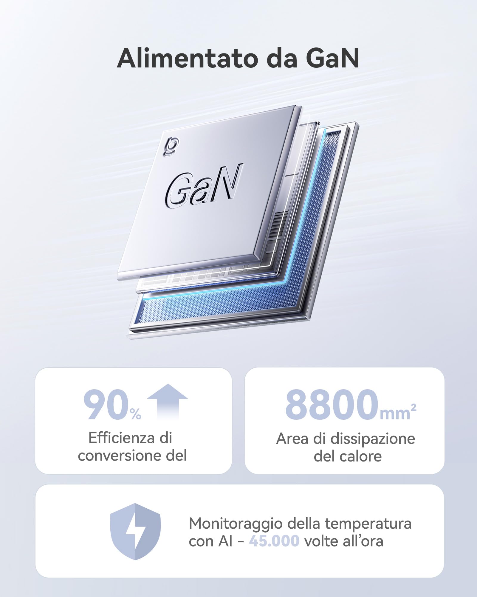Baseus Caricatore USB C 120W Stazione di Ricarica 6 Porte Caricatore Rapido