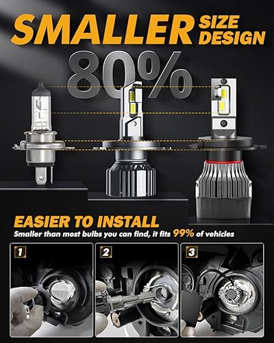 Miniatura 7 de Auxbeam Bombillas antiniebla de la serie F15 2024 H49003, 20000LM 600% más brillantes, kits de blanco frío 6500K con sistema de enfriamiento de