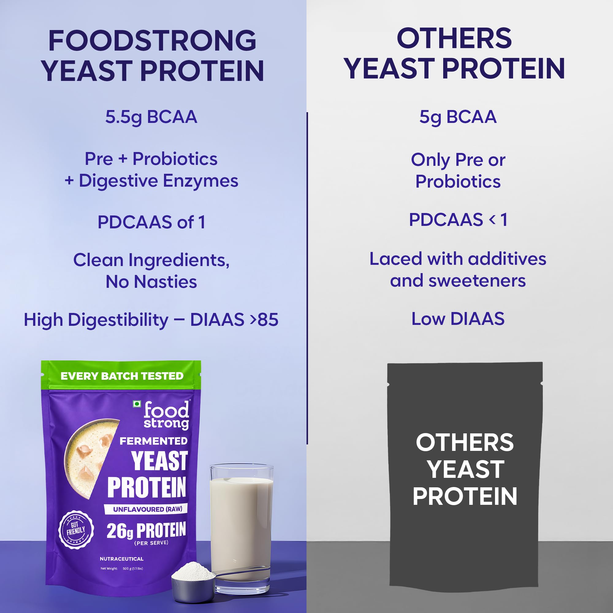 Foodstrong Fermented Yeast Protein - Unflavoured | 26g Complete Plant Protein with Probiotics, Digestive Enzymes, & Indian Herbs | Vegan | No Sugar | 500g — Amazon image 4
