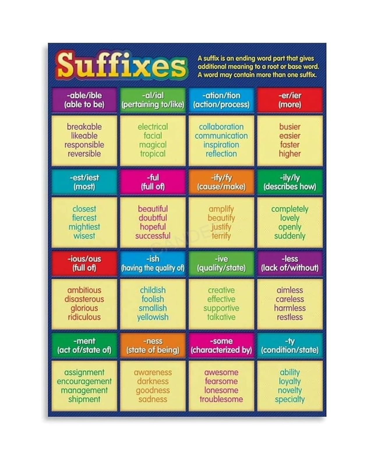 KCDFDVJFBM Prefixes And Suffixes Chart - Educational Vocabulary Poster for Classroom, Literacy Center, Homeschool Decor(Framed,12x18inch(30x45cm))