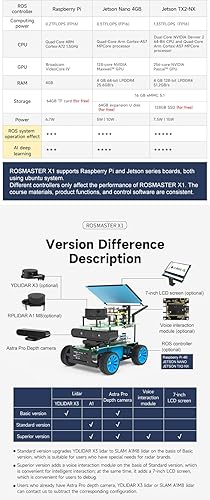 Miniatura 4 de Yahboom Kit de robot inteligente programable con chasis colgante - Guía ROS, robot inteligente, proyecto de ciencia electrónica AI, control de voz