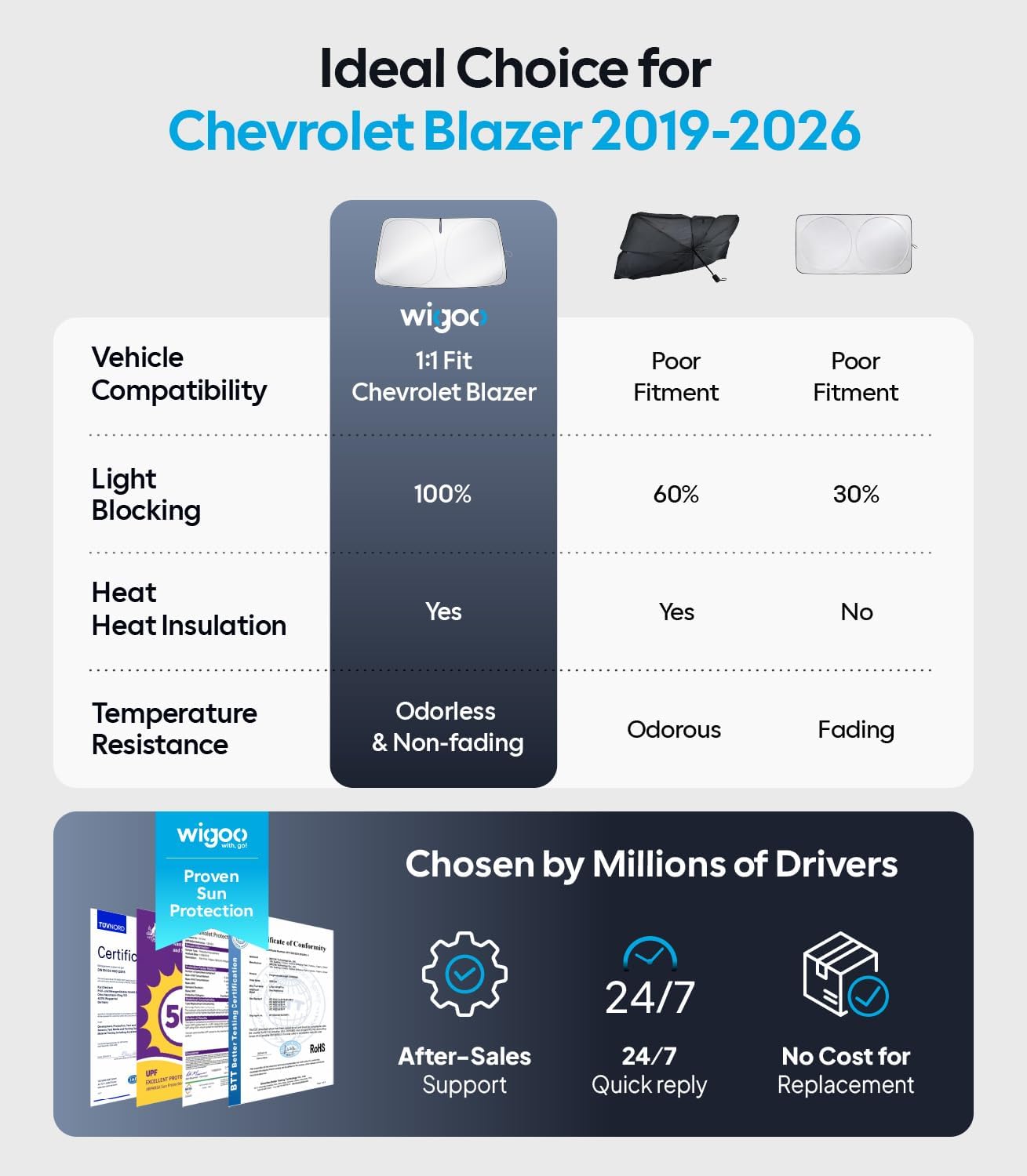 for Chevrolet Blazer Windshield Sunshade [OEM Design, 100% Sun Blockage] Foldable Heat Insulation Sun Shade with Storage Bag, for Chevrolet Blazer (2019-2026), Silver Coating