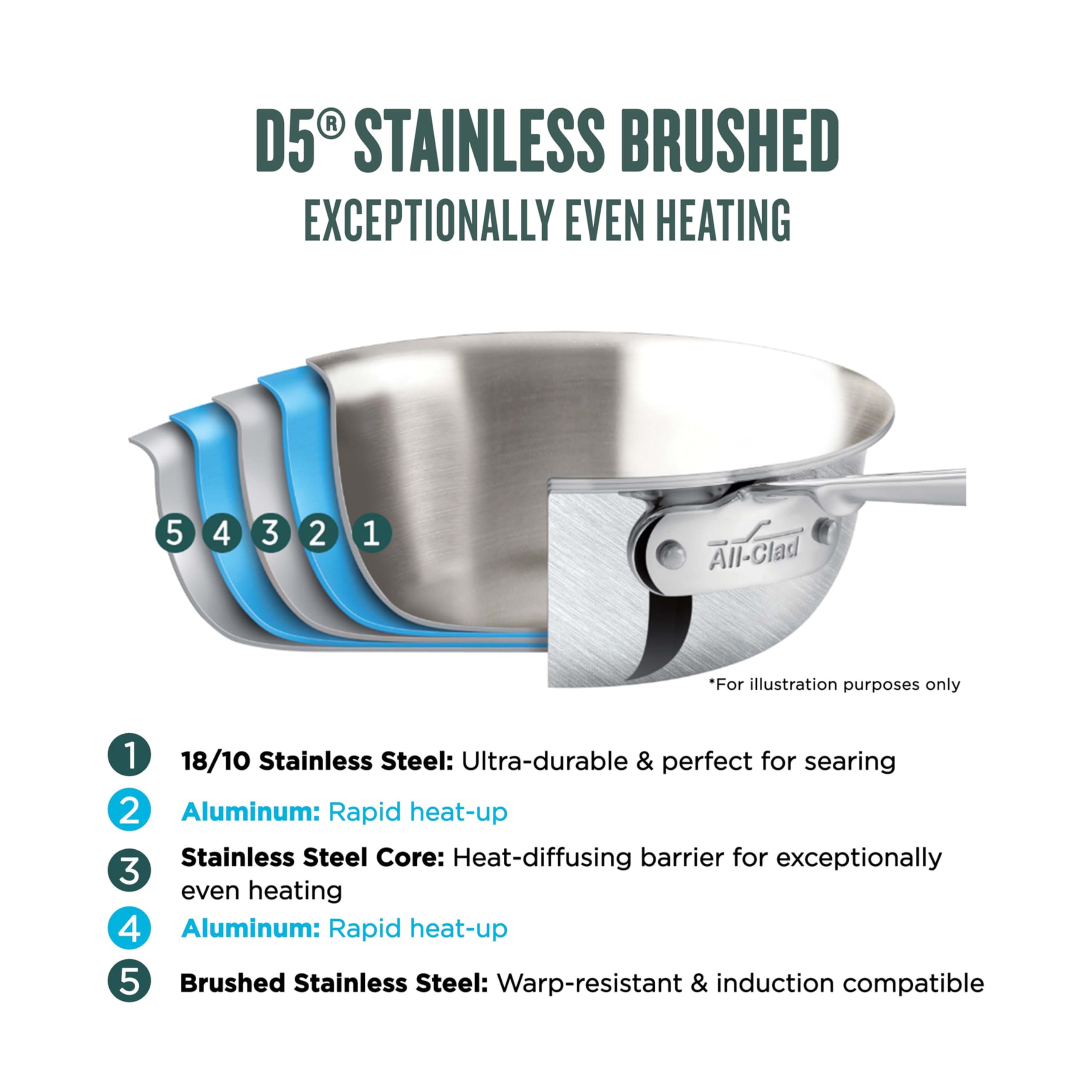 ALL-CLAD D5 5-PLY ２８ センチ ステンレス 蓋付きフライパン All-Clad D5 5-Ply Brushed Stainless Steel Fry Pan with Lid
