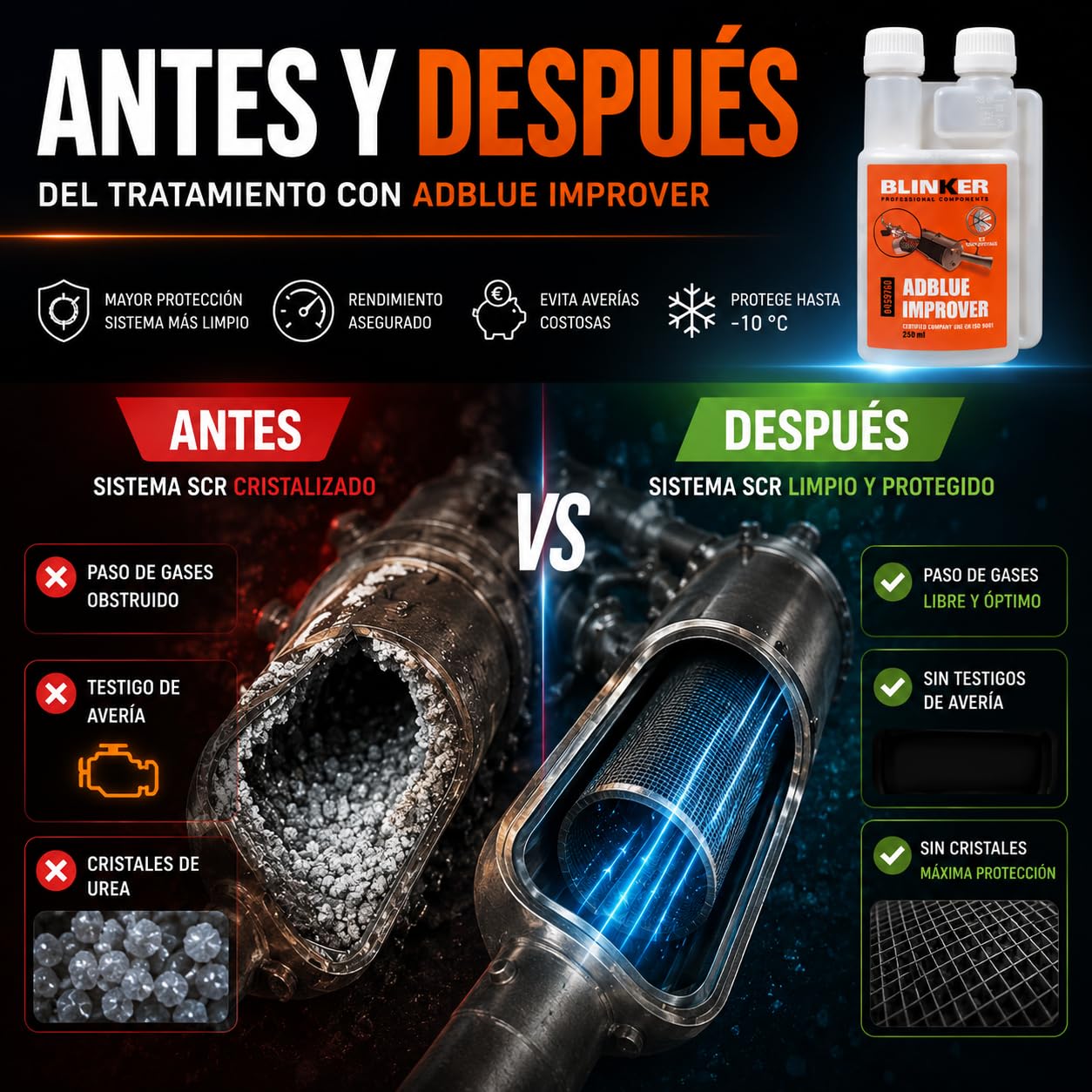 Blinker Adblue Improver, anti cristallisant Adblue, additif moteur diesel Adblue, nettoyant injecteur Adblue, 250 ml (= 120 L d'Adblue)