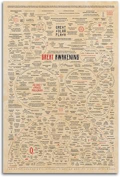 LINWDSB The Great Awakening Map Poster | German Annotated Top Margin Version, Main Text in English Unframe-style 16x24inch40x60cm