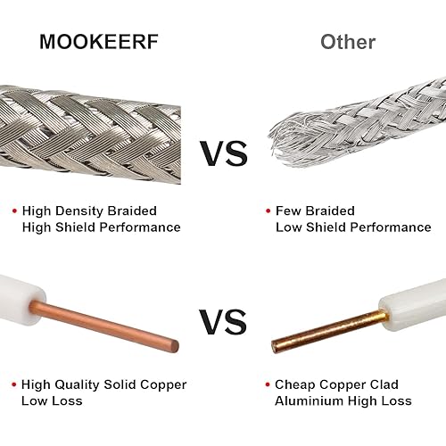 Miniatura 3 de Cable coaxial RG11 de 100 pies, 75 ohmios Cable RG11 de baja pérdida de 100 pies, sin carrete de madera