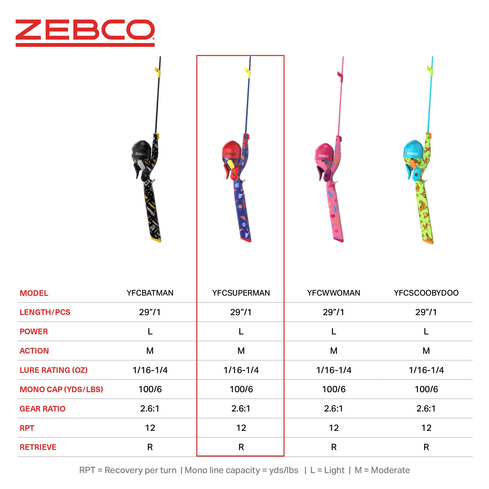 Zebco Superman Combinaison Flottante 73,6 cm