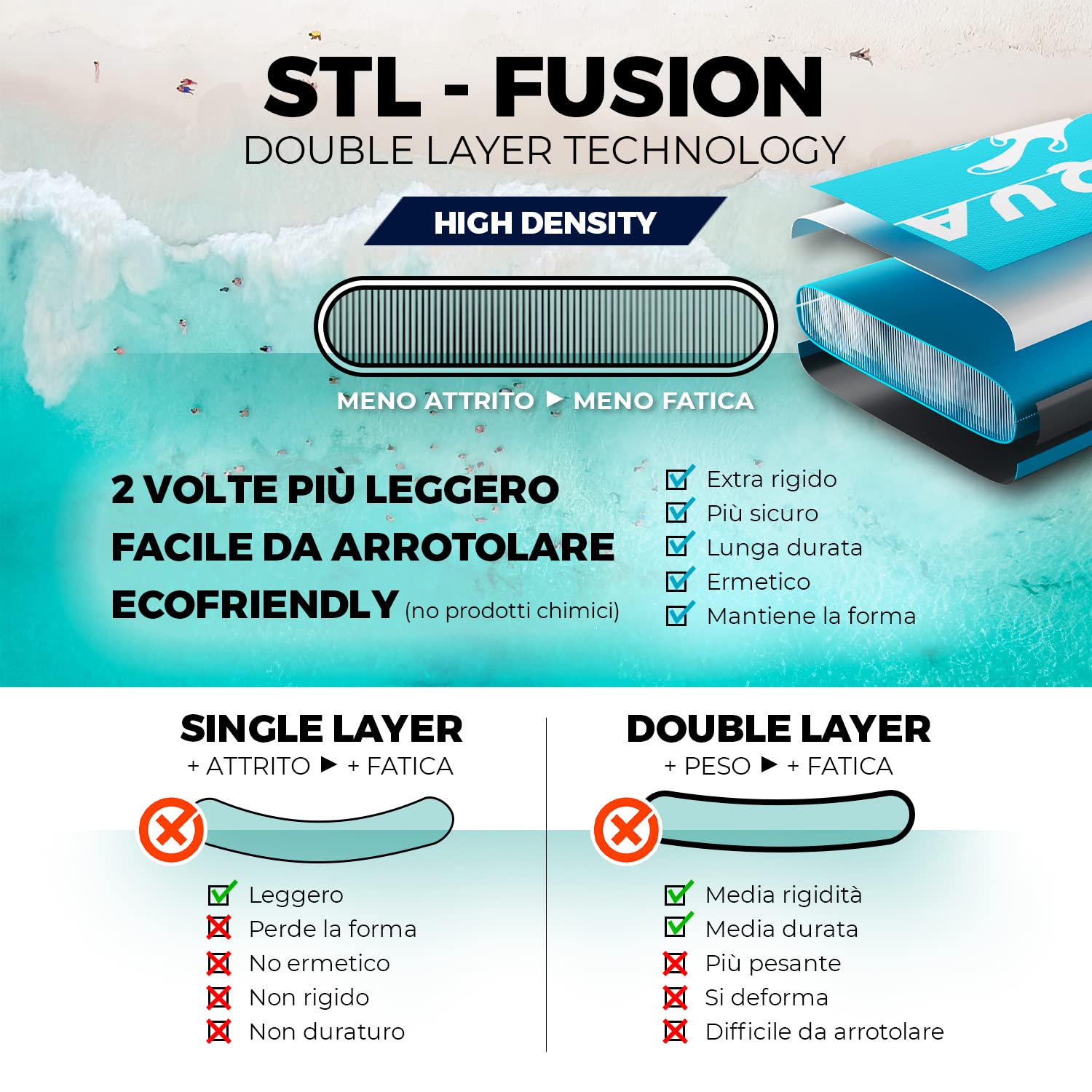 YM SUP Gonfiabile Premium Stand Up Paddle, Tecnologia '3D Drop Stitch HD' + 'STL-Fusion', Marchio e Assistenza ITALIA, Anelli Zaino Viaggio Leash e Accessori Inclusi, Varie Versioni, Bianco o Grigio
