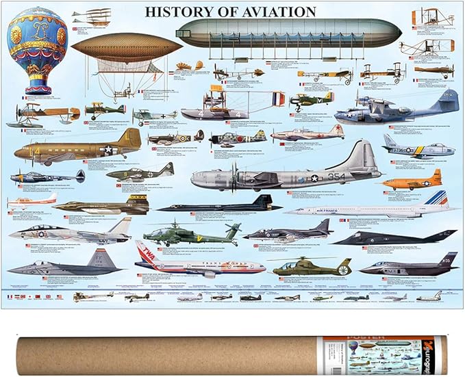 EuroGraphics History of Aviation, Poster 36 x 24 inch