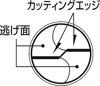 Amazon | イチネンアクセス ツール事業部 イチネンアクセス