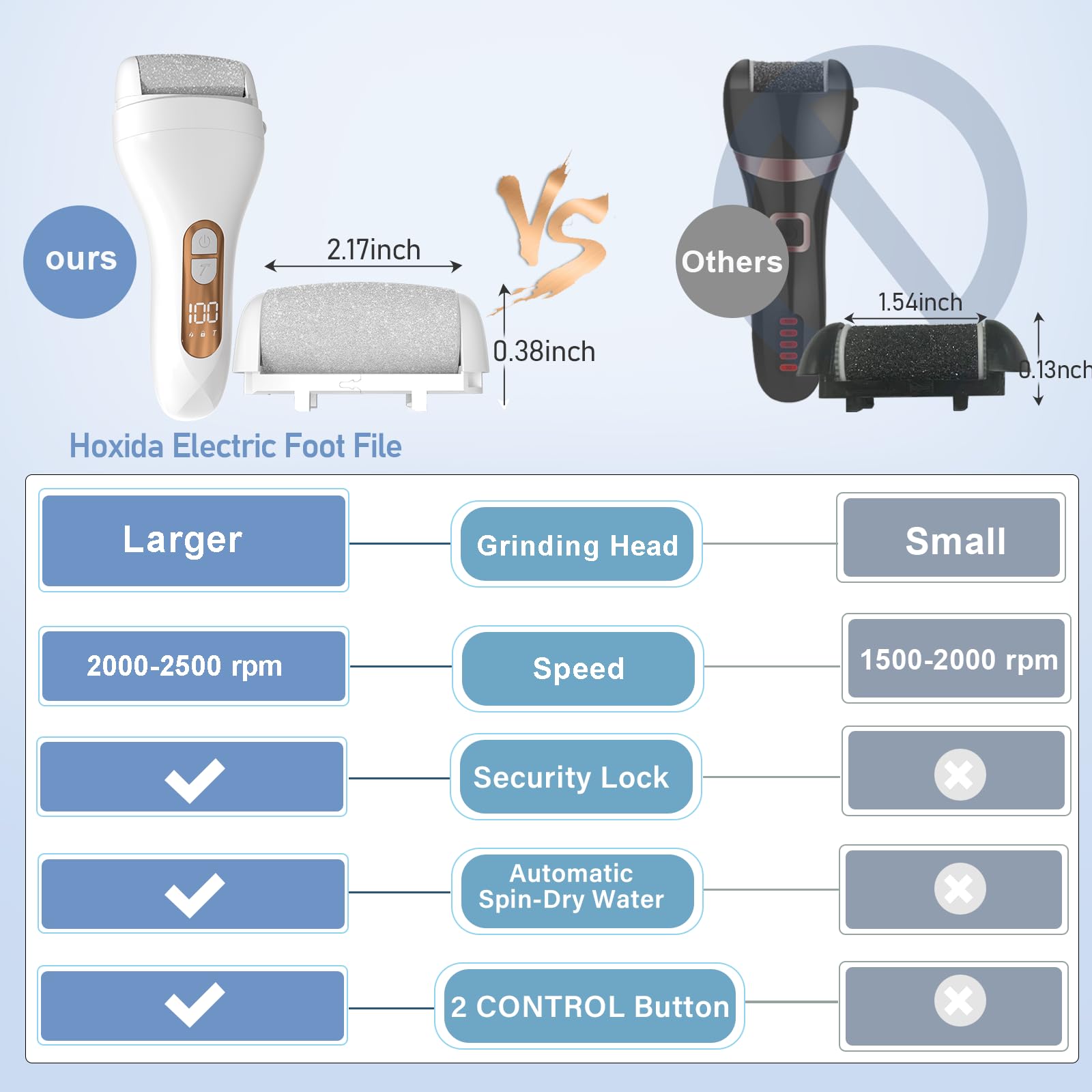 Electric Callus Remover for Feet, Rechargeable Waterproof Foot File