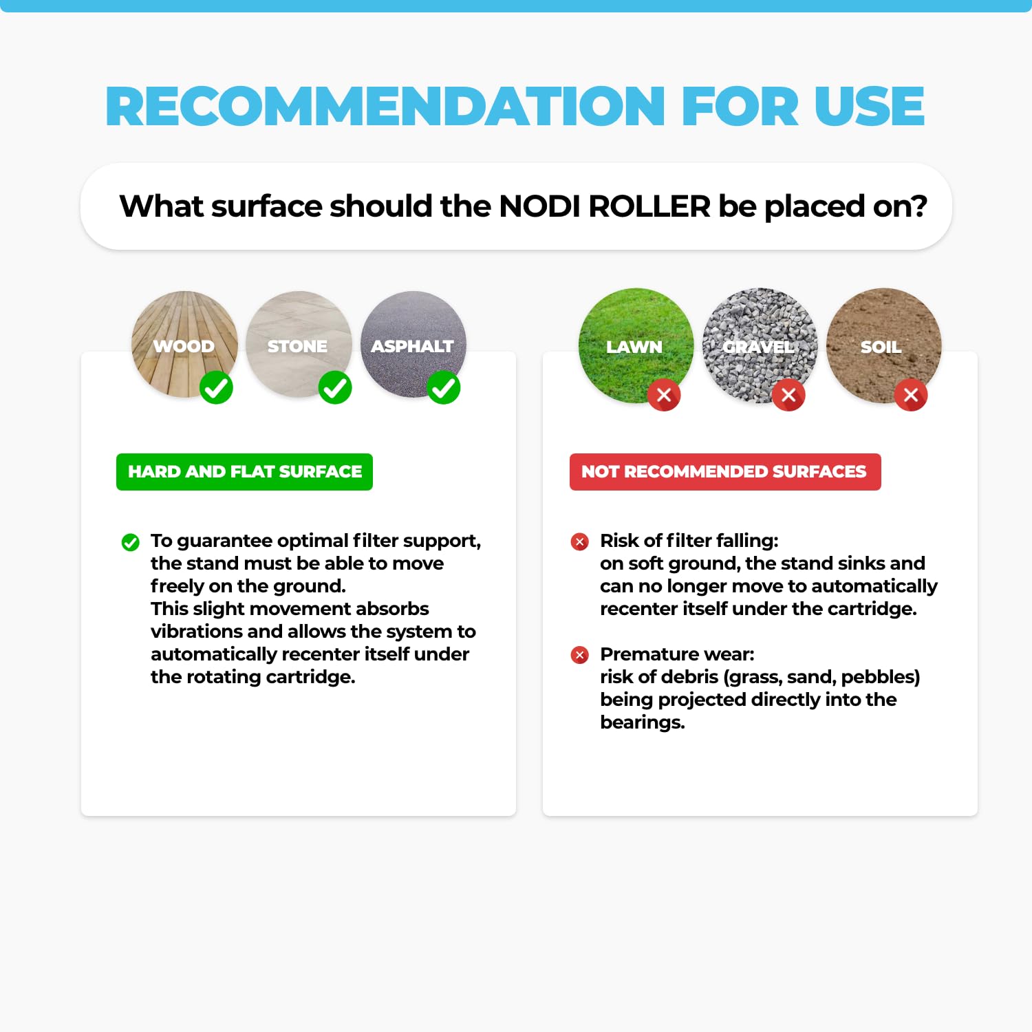 NODI ROLLER – Obrotowy Zmywacz Wkładów Basen i Spa | Czyści w 1 Min | Oszczędza 90% Wody | Czysto i Bez Wysiłku | Kompatybilny z 95% Wkładów | Mocny Strumień lub Myjka Ciśnieniowa