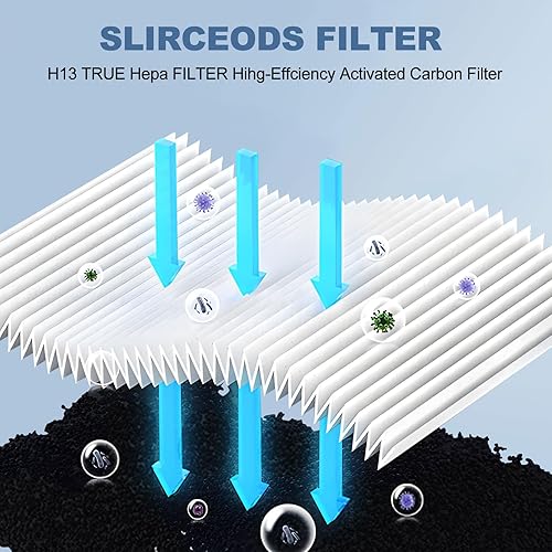 Miniatura 3 de Slirceods Kit de filtro de repuesto compatible con Rowenta Intense Pure 4010 PU4015 PU4020 PU4025 purificador de aire, número de pieza XD6074U0